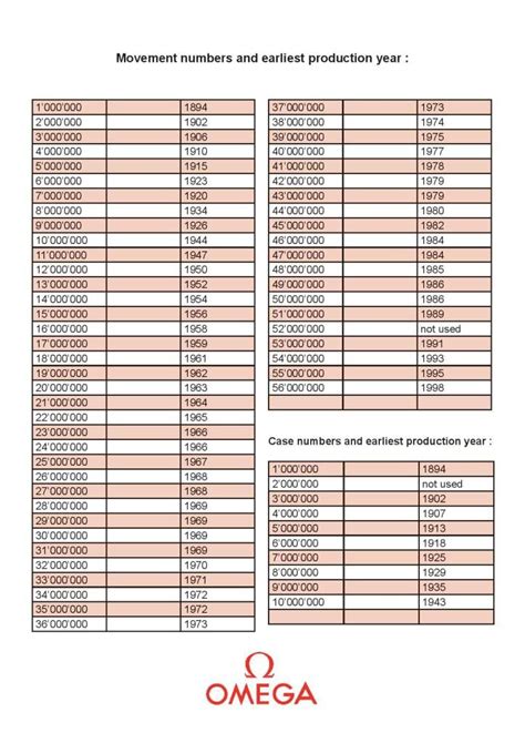 omega watch model number|omega movement date chart.